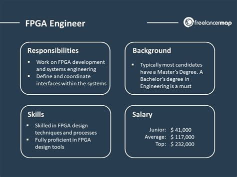 Decoding the FPGA Engineer Salary: Your Ultimate 2024 Guide to Earnings, Career Path, and Future Growth