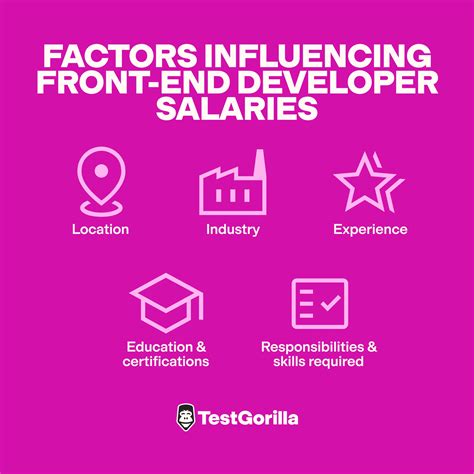 The Ultimate Guide to Front End Developer Salaries: Unlocking Your Earning Potential in 2024