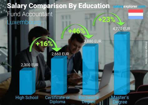 The Ultimate Guide to a Fund Accountant Salary: Earnings, Career Path, and Growth in 2024