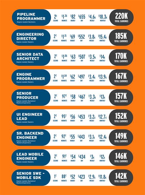 Decoding the Code: A Deep Dive into Game Developer Salaries in 2024