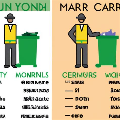 Unpacking the Earnings: A Deep Dive into Sanitation Worker Salaries