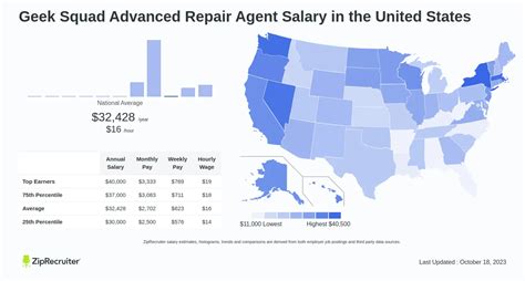 Unlocking Your Tech Career: A Deep Dive into Geek Squad Jobs and Salaries