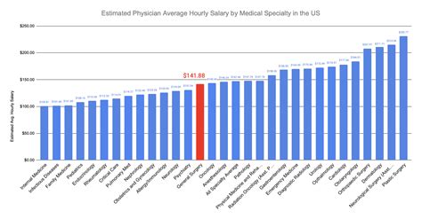 Decoding the General Surgeon Salary: A Comprehensive Guide for 2024