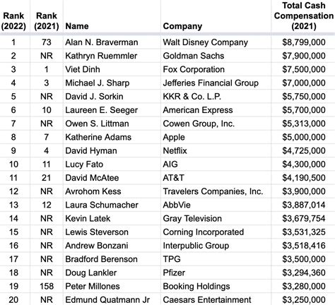 Unlocking Your Earning Potential: A Deep Dive into General Counsel Salaries