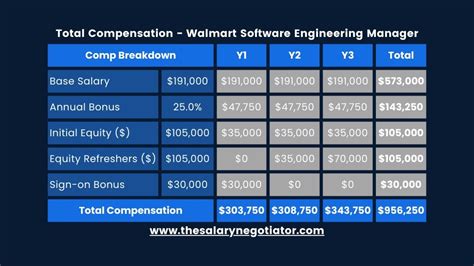 The Ultimate Guide to a Walmart General Manager Salary: Earnings, Bonuses, and Career Path in 2024