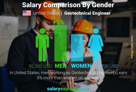Decoding Your Earning Potential: A Deep Dive into Geotechnical Engineer Salaries