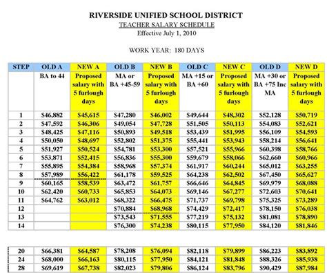 The Ultimate Guide to the GGUSD Salary Schedule: Your Career and Earnings in Garden Grove Schools