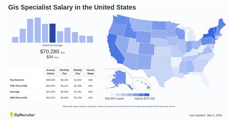 GIS Specialist Salary: A Comprehensive Guide to Your Earning Potential