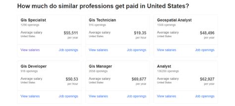 Gis Technician Salary