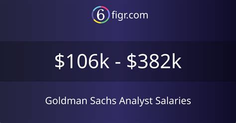 Decoding the Goldman Sachs IT Analyst Salary: A 2024 Guide