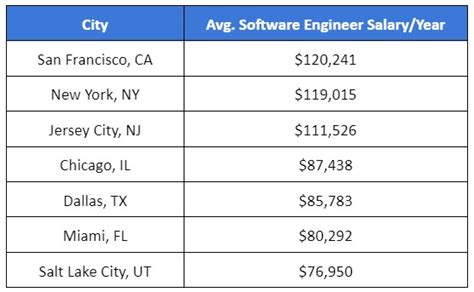Unlocking Your Earning Potential: The Ultimate 2024 Guide to a Goldman Sachs Software Engineer Salary