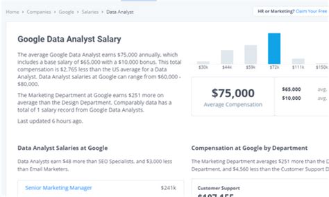 The Ultimate Guide to Data Analyst Salary: Earnings, Outlook, and Landing a Top Role at Companies Like Google
