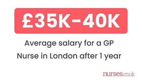 Unpacking the Earnings of a General Practitioner: A Guide to GP Starting Salaries in 2024