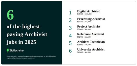 Decoding the Digital Archivist Salary: Your 2024 Guide to Earnings and Career Growth