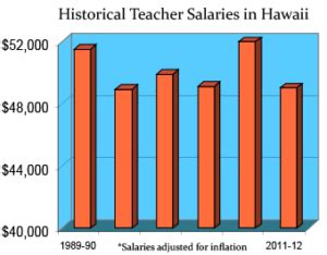 Hawaii Teacher Salary: A Comprehensive Guide for 2024