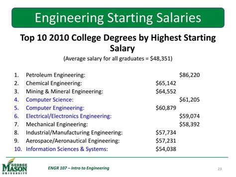 Unlocking a Six-Figure Future: The Ultimate Guide to Head Engineer Salary and Career Advancement