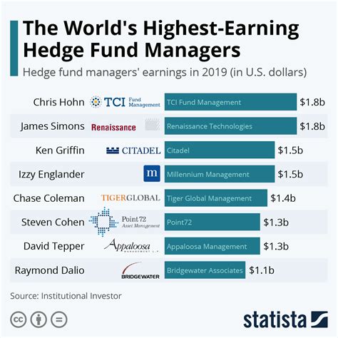 Unlocking Your Earning Potential: A Deep Dive into Head Manager Salaries