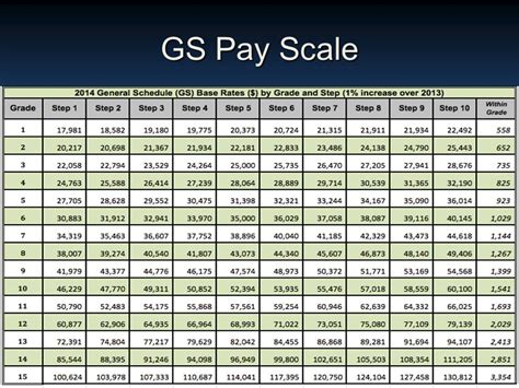 Unlocking the Earning Potential: A Deep Dive into the Salary of the Head of the FBI