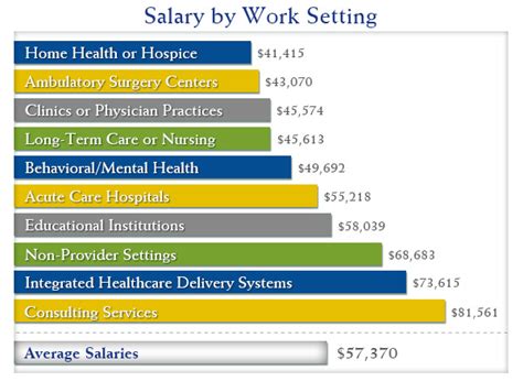 Health and Information Technology Salary: A 2024 Guide to Your Earning Potential