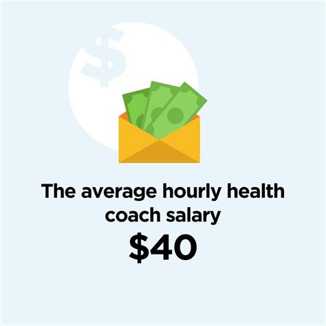 Health Coach Salary