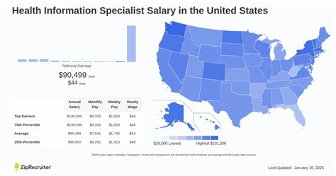 The Ultimate Guide to a Health Information Specialist Salary: Your Path to a High-Demand Career