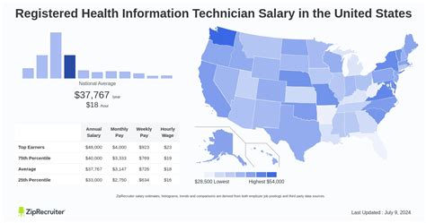 Health Information Technician Salary: A 2024 Guide to Your Earning Potential