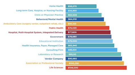 Decoding Your Earning Potential: A Deep Dive into Healthcare Informatics Salary Trends