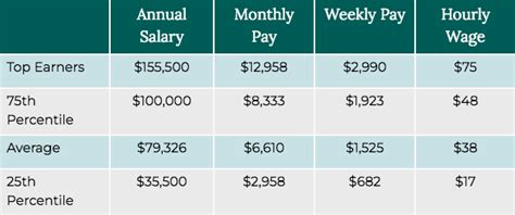 Unlocking Your Earning Potential: A Deep Dive into Healthcare Lawyer Salaries