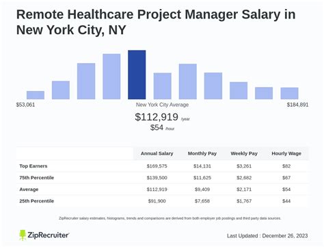 Healthcare Project Manager Salary: A 2024 Guide to Your Earning Potential