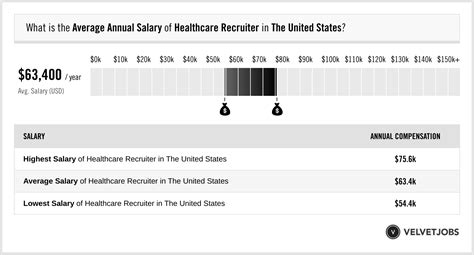 Decoding the Dough: How Much Do Healthcare Recruiters Really Make?