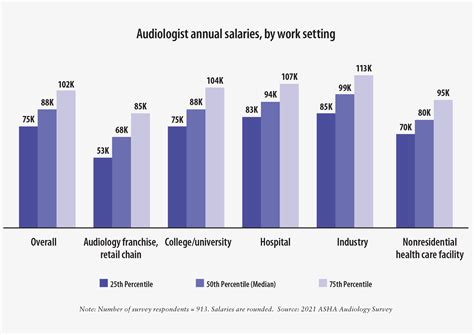 Hearing Aid Specialist Salary: A 2024 Guide to Your Earning Potential