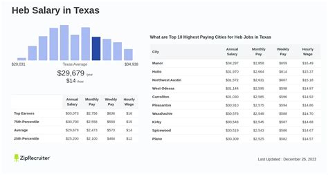Decoding H-E-B Careers Salary: Your Ultimate 2024 Guide to Pay, Growth, and Getting Hired