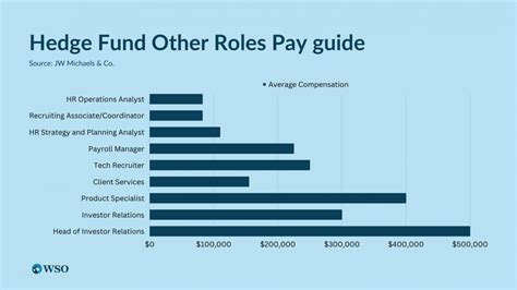 Hedge Fund Analyst Salary: A Comprehensive Guide for 2024