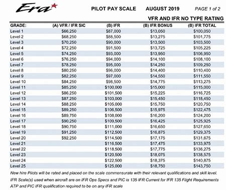 How Much Do Helicopter Pilots Make? A 2024 Salary Guide