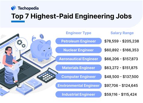 The Peak of the Profession: Unpacking the Highest Salaries in Engineering