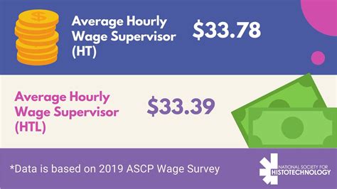 Histotech Salary: A Comprehensive Guide to Your Earning Potential in 2024