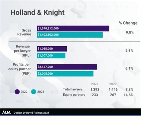 The Ultimate Holland & Knight Salary & Career Guide: An In-Depth Look at BigLaw Compensation