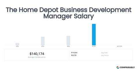 Home Depot Department Supervisor Salary