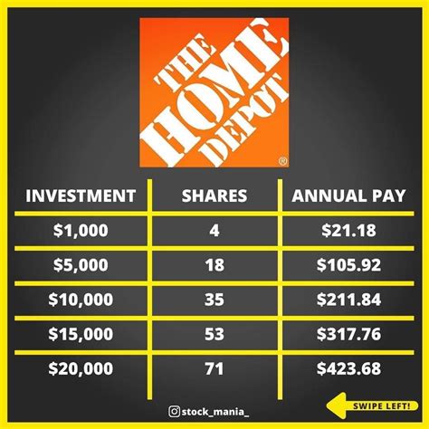 Decoding Your Earning Potential: A Comprehensive Guide to Salaries at The Home Depot