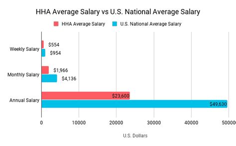Understanding the Home Health Aide Salary in 2024: A Comprehensive Guide