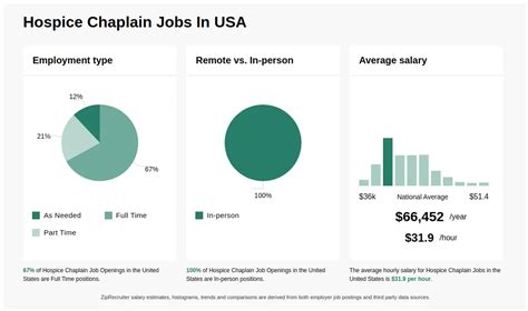 The Ultimate Guide to a Hospice Chaplain Salary: Earnings, Outlook, and Your Career Path