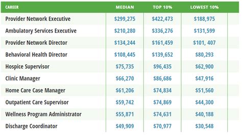 Unpacking the Six-Figure Potential: A Guide to Hospital Director Salaries