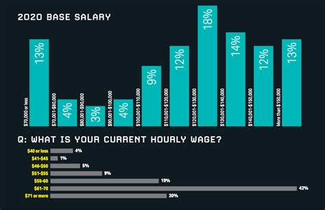 Decoding the Dough: A Comprehensive Guide to Hospital Pharmacist Salaries in 2024