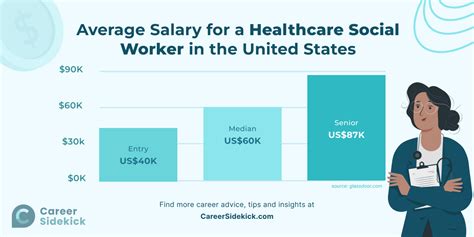 A Deep Dive into the Hospital Social Worker Salary: What to Expect in 2024