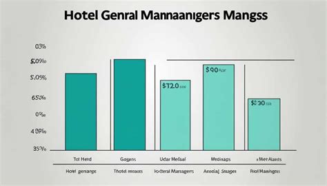 Unlocking Your Earning Potential: A Deep Dive into Hotel General Manager Salaries