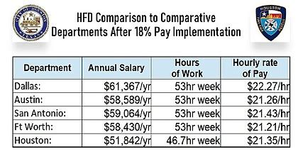 A Data-Driven Look at a Houston Firefighter's Salary in 2024