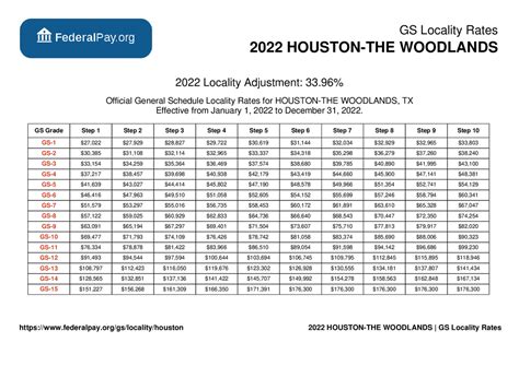 Houston Police Salary: A 2024 Guide to Earnings and Career Growth