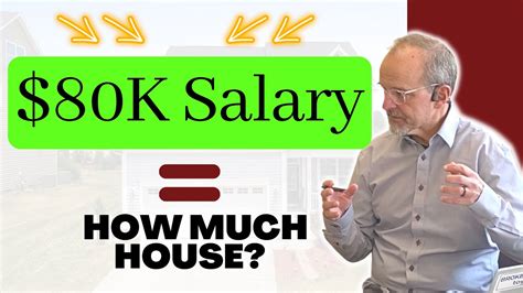 How Much Home Can I Afford With an $80k Salary? The Ultimate 2024 Guide