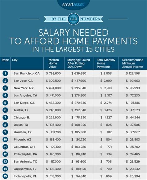 How Much House Can You Realistically Afford With a $150,000 Salary? A Data-Driven Guide