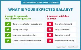 Navigating the Salary Question: A Data-Driven Guide to Answering "What Is Your Desired Salary?"